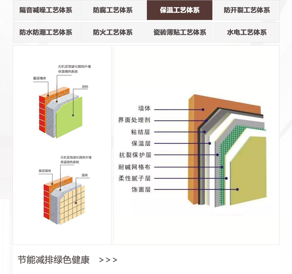 保温工艺体系